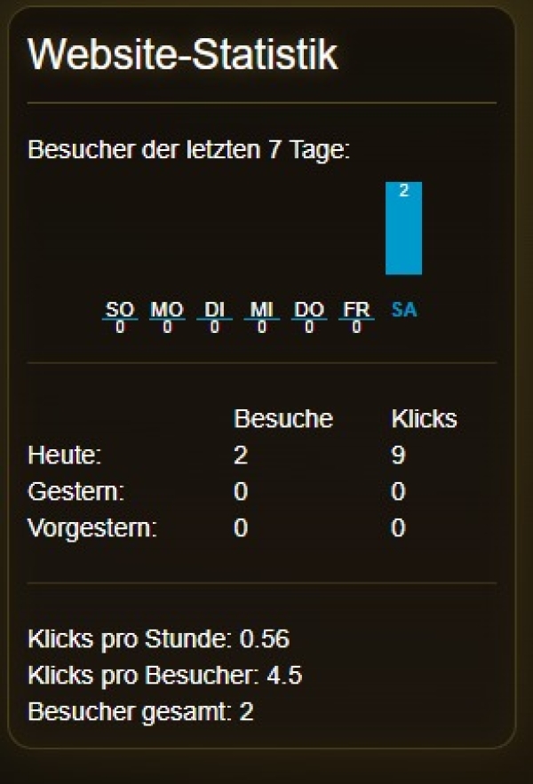 Webstats Statistik